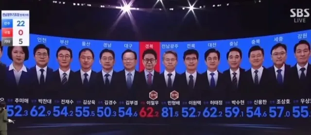 최근 들어 가장 소름 끼쳤던 순간