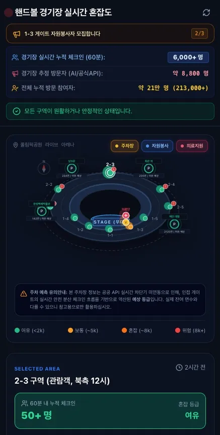 올림픽 공원 실시간 혼잡도에서는

- 각 게이트 별 혼잡도(게이트마다 시민분들이 효율적으로 자리하기 위함)
- 시민봉사단(자원 봉사, 의료지원)