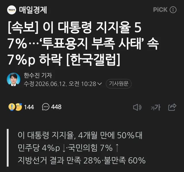 지지율 쫙쫙 빠지니까 "찢들짝" 놀래서 화상 회의하고 난리났다노~