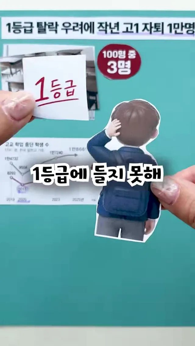 1등급 탈락 우려에.. 작년 고1 자퇴 1만명 #다꾸뉴스#자퇴#내신#입시#정시