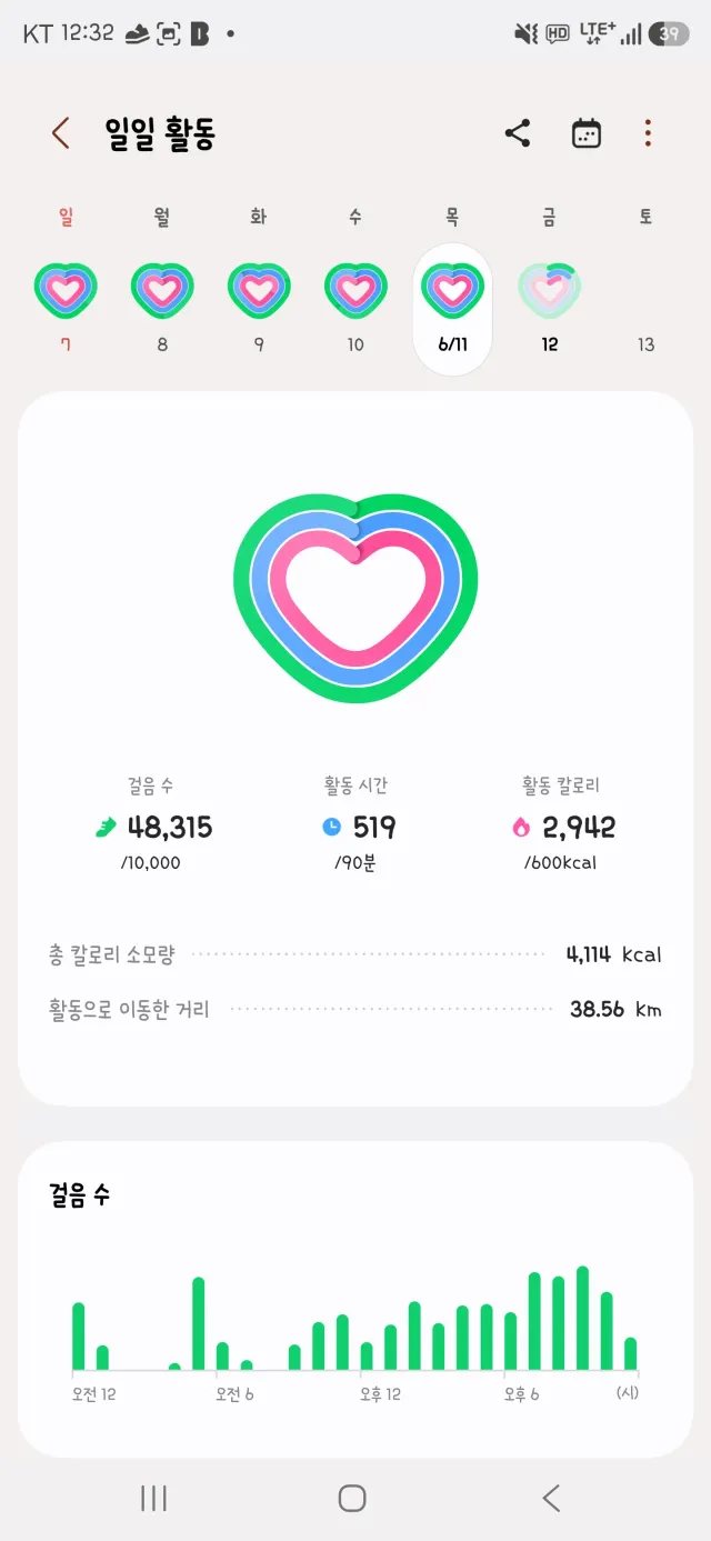 약 40시간 봉사한 지방러는 이만 내려갑니다.
모두 화이팅입니다!!!