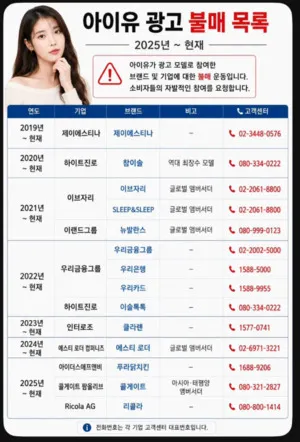 "비상계엄 때 앞장서더니 참정권 침해는"...아이유·박보영 선택적 침묵...

투표용지 부족 사태를 둘러싼 논란이 뜨거운 가운데 일부 연예인들의