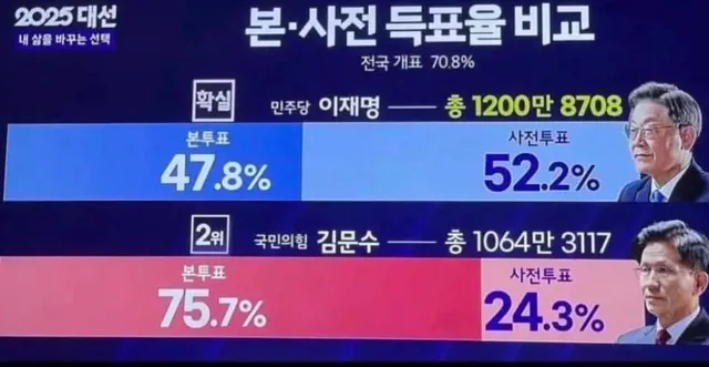 찢이 재투표 못하는 이유
= ㅈㄹ 찔려서ㅋㅋㅋㅋㅋ 지도 파묘될까바ㅋㅋㅋ