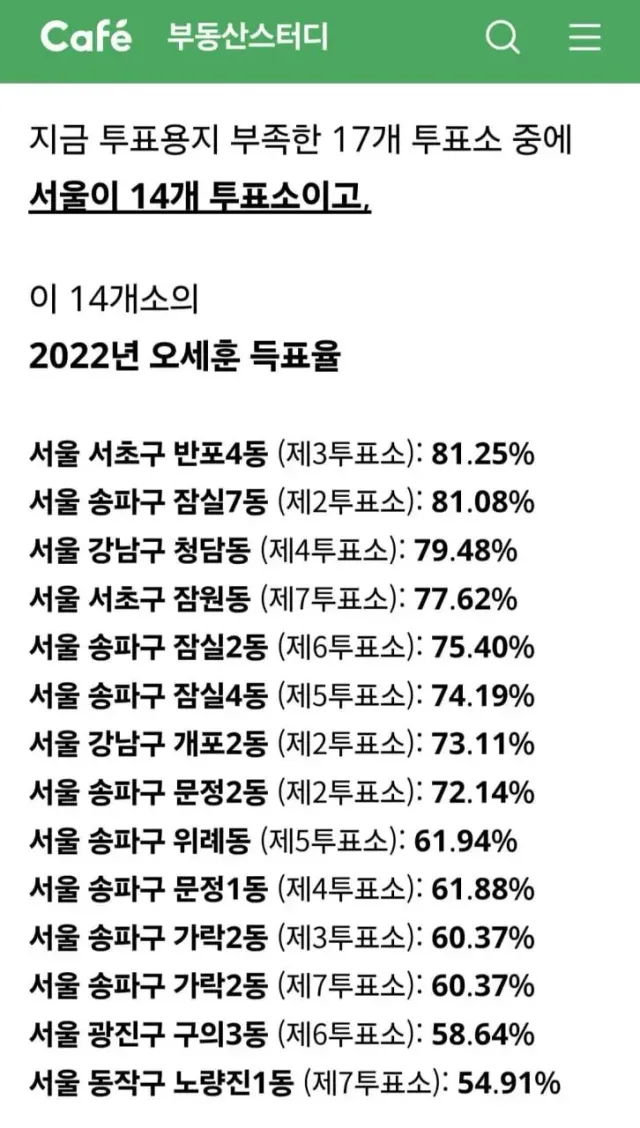 현 상황
기초 알고리즘 만든 해커들(한국 A-WEB 중국애들) 싹다 잡아가서 복잡한 계산식 기반 전산조작 불가. 고로 득표율이 100프로 넘어감