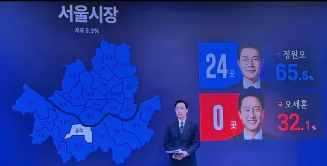 65%의 지지자들은 다 어디갔냐고요 ㅋㅋ정원오지지자중에 재투표하자는 사람은 왜 1명이 없나요?? 정원오 지지자중엔 투표못한사람이 1명도 없는거에