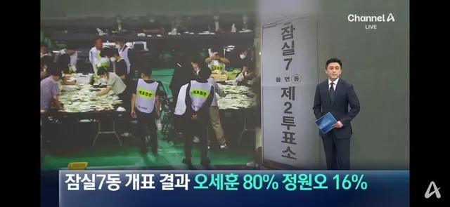 잠실 주작못하니까 투표율봐라 씨발 ㅋㅋㅋㅋㅋㅋㅋㅋㅋㅋㅋㅋㅋㅋㅋㅋㅋㅋㅋㅋㅋㅋㅋㅋㅋㅋ

실시간 수개표로 주작 못하니까
 
오세훈 80 정원오 16
