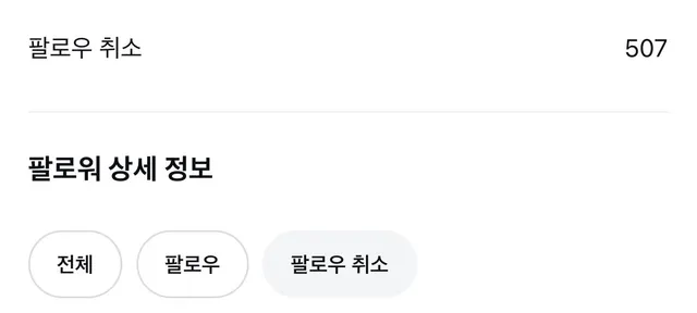 잠실민주화운동 사진,영상을 스토리에 올리기만 하면 쭉쭉 빠져
며칠전에는 500명
오늘보니 507명
나 이러다가 팔로워 0명 찍겠다…….