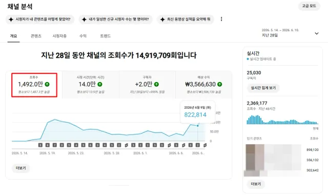 이번달 올림픽공원 촬영해서 유튜브로 번 채널수익 돌려드리러 오늘 저녁에 갑니다

이미 커피차,밥차 너무 좋은 분들이 도움주시기에
전 좀 현실적인