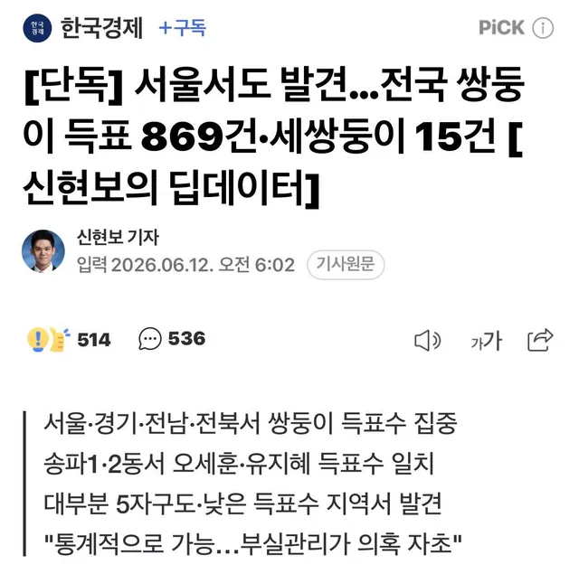 아직도 통계적으로 가능하다고 우기는게 대단하네