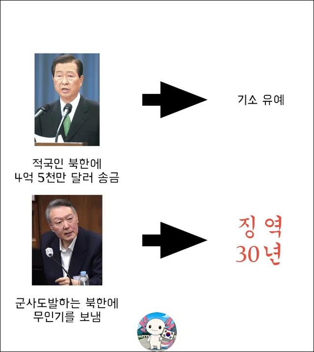 말이 되나 이게

#윤석열 #평양무인기
#대북송금 #멸공
#윤어게인