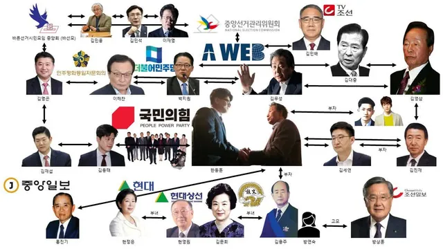 🆘한미공조 국제수사🆘
미국 개입이 필요한 이유

지금 우리나라 여야 한통속이고
세계적으로 터지고있는 문제를
한국에서 해결할 수 없음