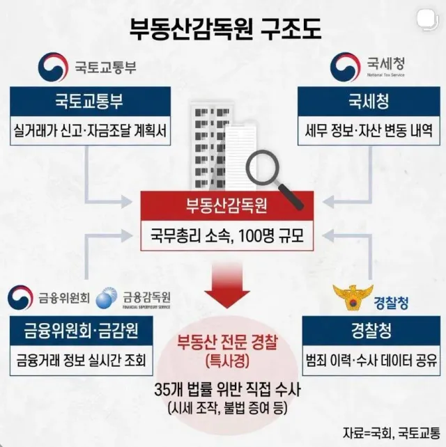 최고의 특수기관이 생겼노ㅋㅋ
왘ㅋㅋㅋㅋ