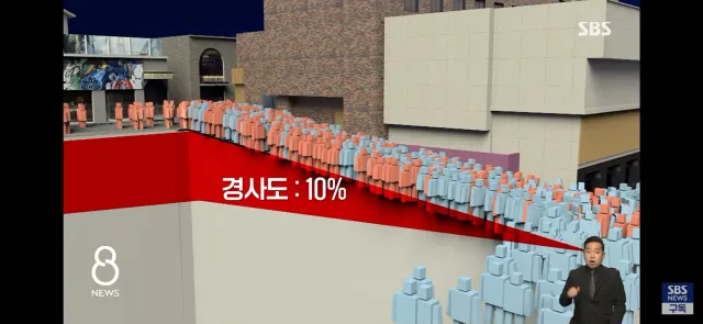 이태원 참사 당시 보도 sbs  굳이 벽화를 보여주는 이유 😦
깨어나세요 진짜 ㅠㅠ 참사 이후 뉴스로 봤는데 그대로 나오는거보고  더욱 확신했