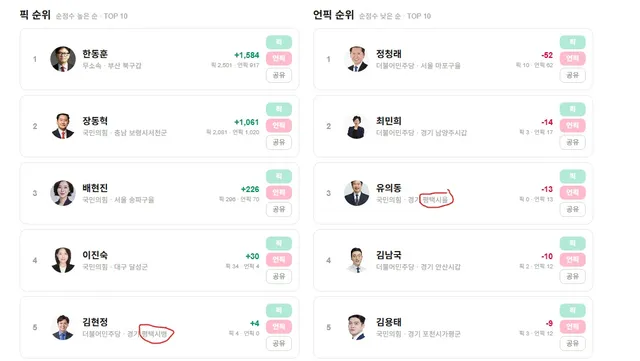 평택 뭔일이야