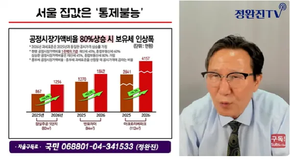 정완진 전 매경TV 이사 "잠실 방문한 청년들에 1000인분 식사 제공 할 것...

[더퍼블릭=최얼 기자]정완진 전 매일경제TV 대표이사가 서