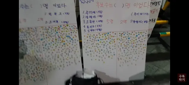나만 그런게 아니었어 왜 서울시장,경기도지사
후보자가 2명 있는 투표지 받았다는 사람이 
반이 넘을까?  의학적으로 환시(Visual Hallu