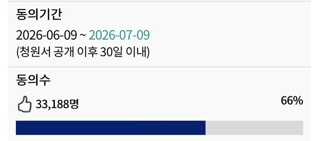 선거의 공정성 회복을 위한 사전투표 제도 전면 폐지에 관한 청원 2026-07-09까지 현재 61% 전날대비 2659명 📈
https://vf