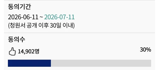 중앙 및 각급 선거관리위원회 위원 
탄핵소추 촉구 국민청원에 관한 청원

전날대비 : 2205명 📈

https://petitions.asse