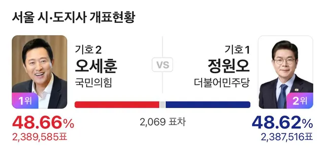 <속보> 시발 역전!!!!!!! 역전!!!!!!!!!!

역저누‘!!!’ㅜㅜ‘!!!’ㅜ