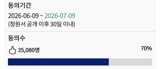 선거의 공정성 회복을 위한 사전투표 제도 전면 폐지에 관한 청원 2026-07-09까지 현재 70% 전날대비 1894명 📈
https://vf