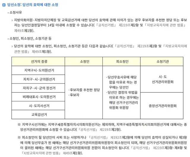 선거소청이 6/17 까지 였던거같은데.. 맞나요?
법적으로 대항할 수 있는 제도같은데, 널리 안알려진거 같습니다.
https://easylaw.