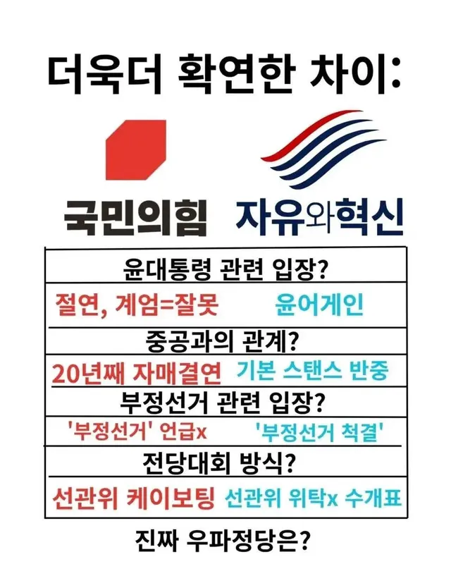 올공 게이트 막았다고 
욕하고 마녀사냥하기 vs 잘했다고 칭찬하고 응원하기

어느쪽이십니까?
개씨발멸공