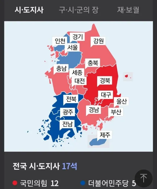 부정선거가 점점 알려지면서 이젠 파란색이 점차 적어질 것을 알기에 조작이 더 심해질 것이다.
한계에 부닥치면 듕국도 외면할듯..