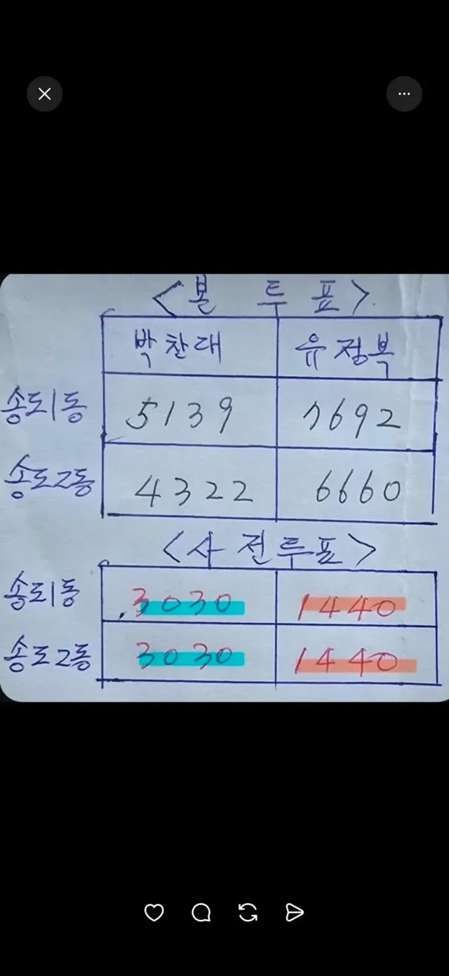 잊을만 하면 올려봅시다.