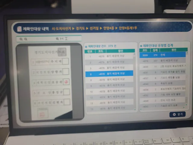 지금 안양 개표참관인으로 계신 지인분께 받음.
'용지 배경색 이상'

이렇게 상단에 도장에 흑백인주로 쓰인 투표지 본 적 있으신 분??????