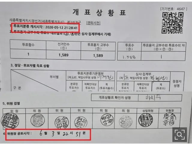 세종시에서 빼박 증거 나옴 

투표지 게시날짜가 5월 12일임 ㅋㅋ 
그 옆에 시의원거가 제대로 된거 6월 3일 ㅋㅋ
6월에 휴가가려면 5월에 