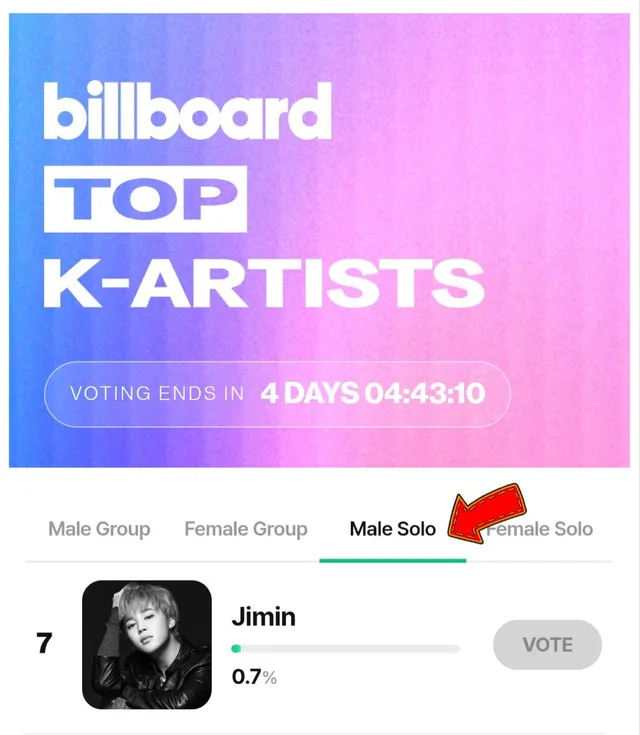 🗳 Billboard TOP K-ARTIST(D-4️⃣ 1pm KST)

지민에게 투표해 주세요📣
🔗 https://t.co/mChcFzQ