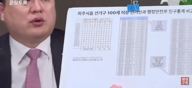 197세  할머니가 투표를 했다니 해외 아니 지구상에서 토픽감이네.ㅎㅎ