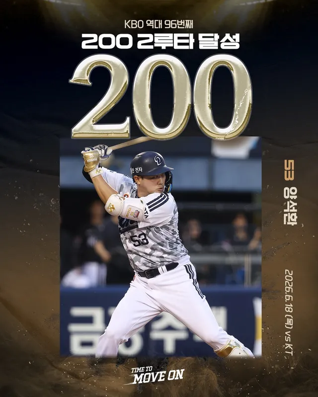 [기록 달성]

6월 18일(목) vs KT | 잠실

⚾ 양석환 200. 2루타 | KBO 역대 96번째

#두산베어스 #doosanbears