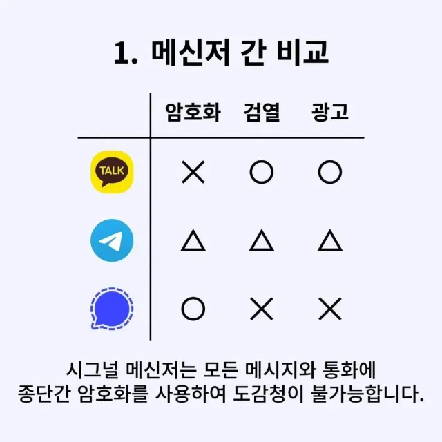 시그널앱도 추천