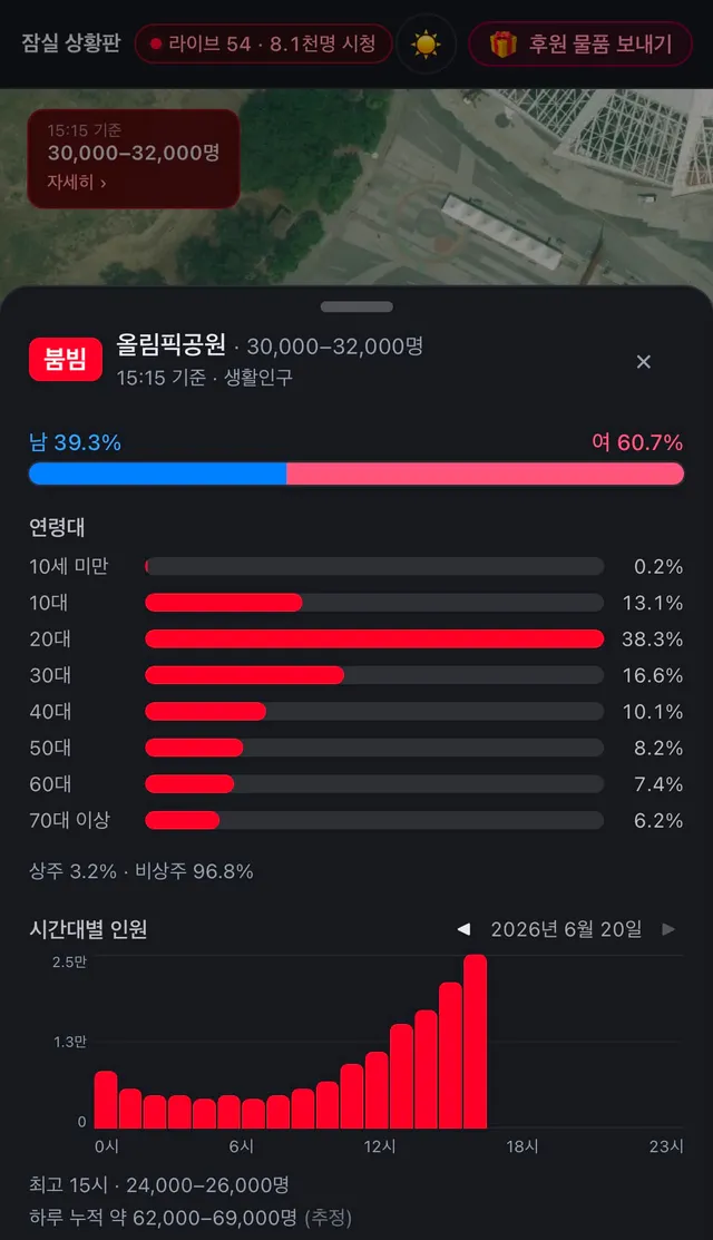 나라의 미래가 밝다 나도 힘낸다!!!🇰🇷🇺🇸🫡