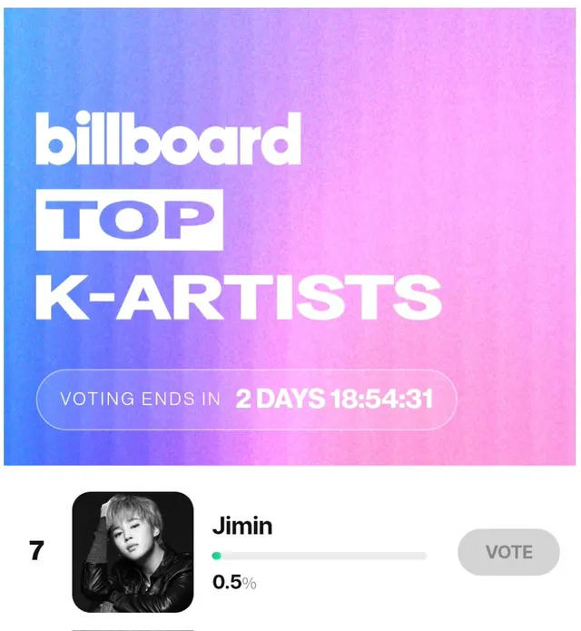 🗳 Billboard TOP K-ARTIST(D-2️⃣ 1pm KST)🔥

지민에게 투표해 주세요📣
🔗 https://t.co/mChcF