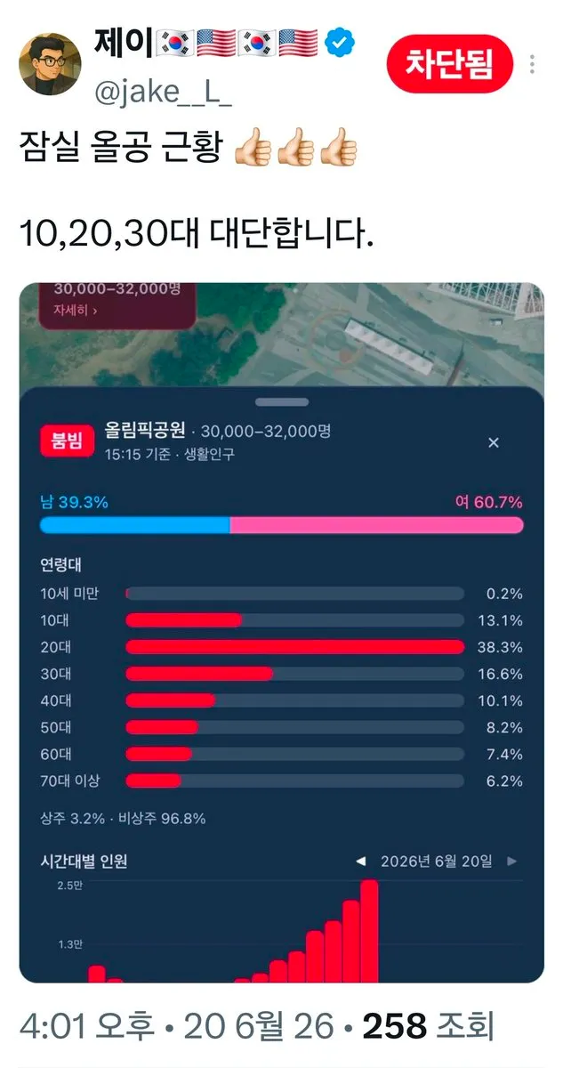 오늘 올림픽 공원에 대형 공연이 2개나 있다. 시위대 인원 전혀 아니다. 거짓말좀 그만 해라. https://t.co/gOGIzmvkaN