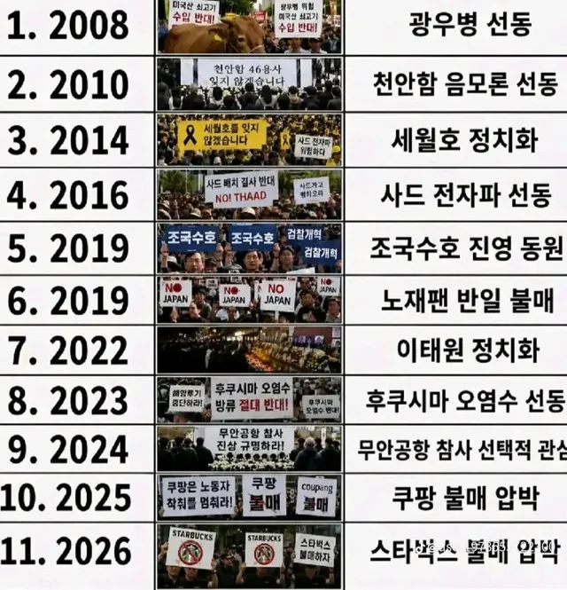 (펌글)
민주당도 일 많이 했다. 문제는 민주당이 한 일은 거짓 선동밖에 없다는 점이다. 그리고 민주당이 거짓 선동을 할 때마다 이재명의 성남 