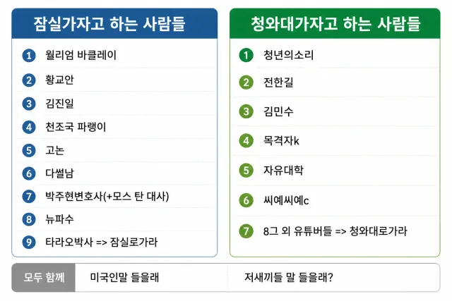 청와대 vs 잠실 비교