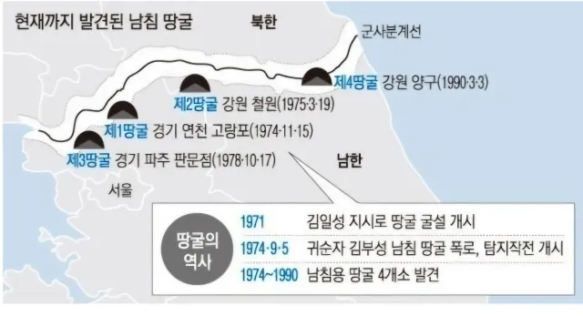 국정원 조사로 공식적으로 발견된 북한땅굴은 4개이지만 30년동안 얼마나 더 만들었을지 감이 안온다