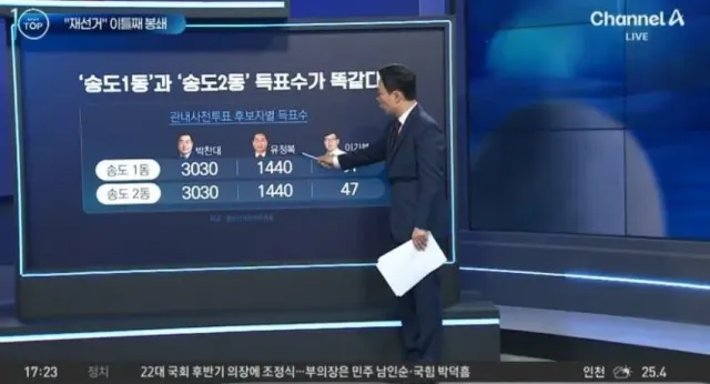 아니 세팅 값 좀 똑바로 하지 귀찮다고 

대충 복붙을 하면 우야노 ㅉㅉ