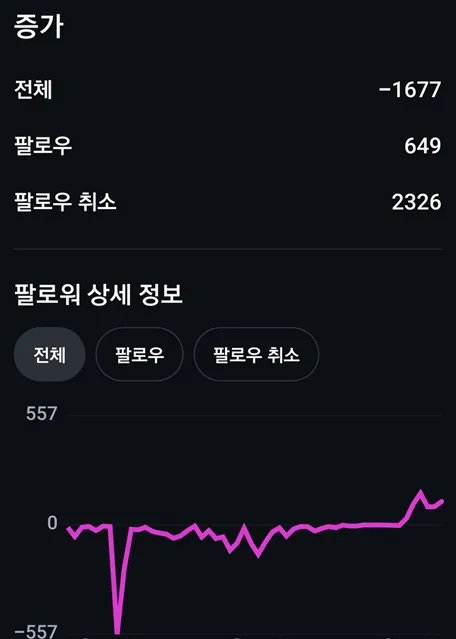 내 글이 보이면 함께 걷는 우파 동지
안 보이면 날 차단한 좌파 사람😄
오른쪽 친구들아, 끝까지 힘내고 
스하리로 힘을 모으자! 🇰🇷