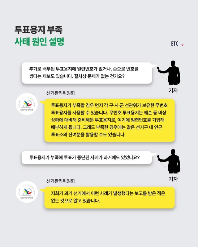 역대 최고 사전투표율에 이어 본투표에서도 높은 투표율을 기록한 제9회 전국동시지방선거에서 투표용지가 부족해 투표가 중단되는 사태가 발생했습니다.