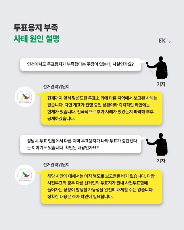 역대 최고 사전투표율에 이어 본투표에서도 높은 투표율을 기록한 제9회 전국동시지방선거에서 투표용지가 부족해 투표가 중단되는 사태가 발생했습니다.