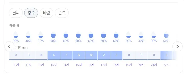 내일 잠실은 뭔가 우취 삘이 강하군요