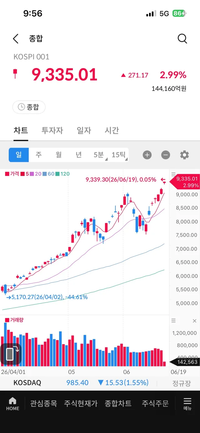 나라가 실시간으로 망하는거 보입니까?