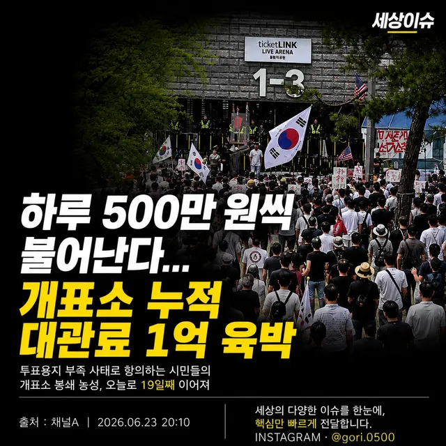 🚨 하루 500만 원씩 불어난다… 개표소 누적 대관료 1억 육박

투표용지 부족 사태에 항의하며 진행 중인 개표소 봉쇄가 오늘로 19일째 이어