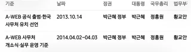 양심 고백하겠습니다.
저 자혁당원입니다. 
이번에 스레드를 보던 중 
황교안 대표가 aweb에 연관의혹이 있단 것을 알았고
사실이라면 대표이기에