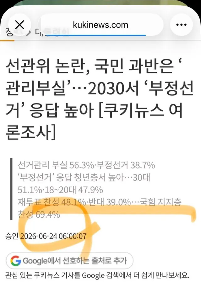 국민의힘 지지층 재투표 찬성 69.4%

연령별로는 젊은 층에서 재투표 요구가 강했다. 18~20대의 65.1%, 30대의 59.2%가 재투표에