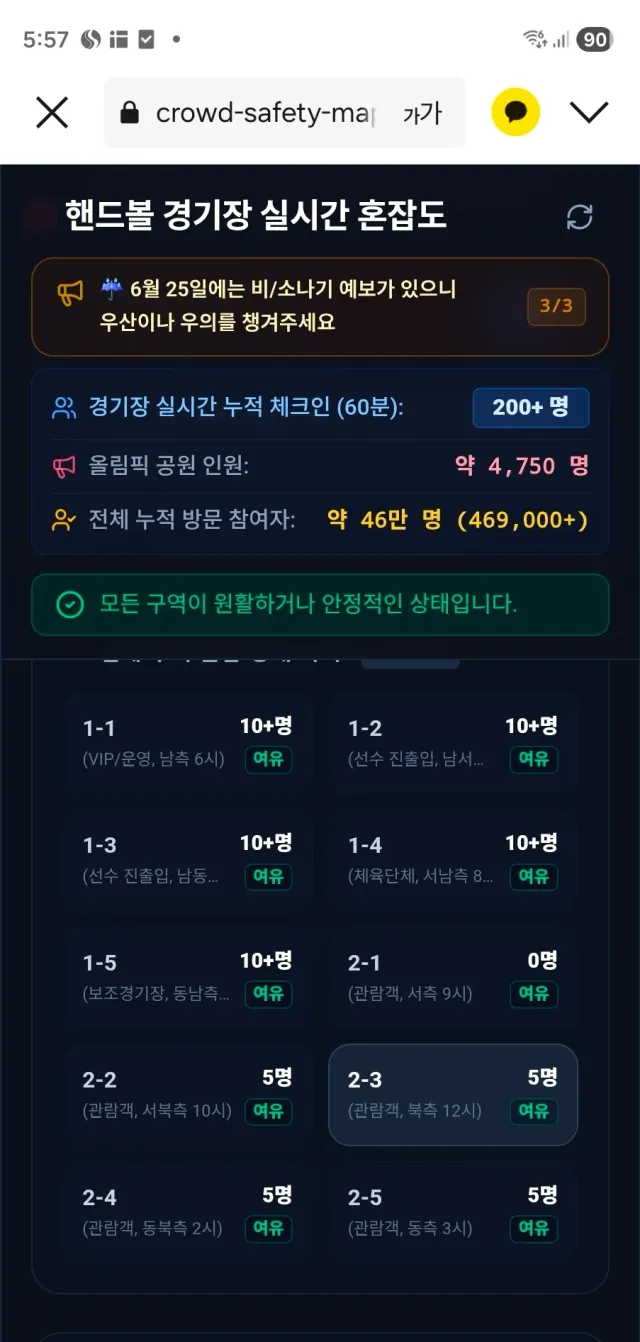 6/25목요일 아침 6시쯤

올곰. 게이트앞. 약 70명 
올공  전체예상인근. 약4750